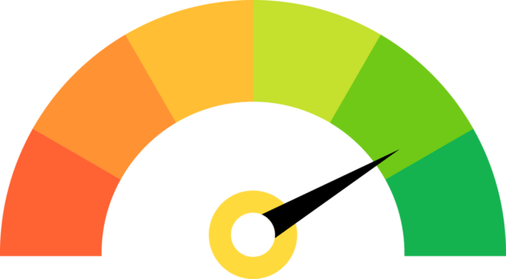 Credit Score Gauge